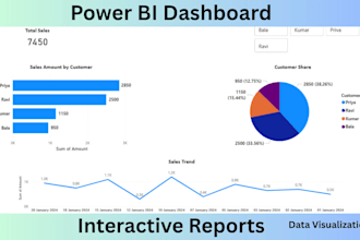 create interactive power bi dashboard and reports