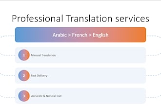 translate manually and accurately