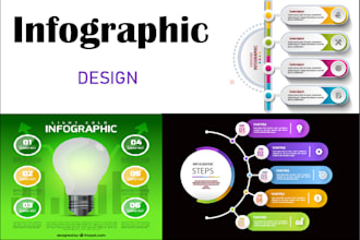 design a professional timeline or steps infographic