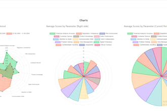 develop custom sharepoint solutions and office 365 apps