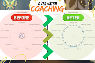 coach you to improve consistency, tracking and gamesense