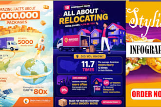 design professional, engaging and modern infographic