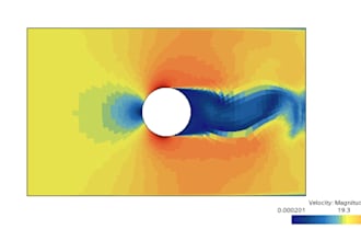 do cfd and fea simulations on ansys, starccm and abaqus