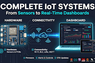 build your iot system with sensors firmware and dashboard