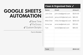 automate your google sheets with apps script