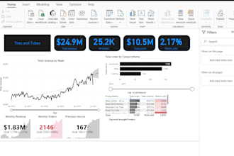 be your data analyst and visualization expert