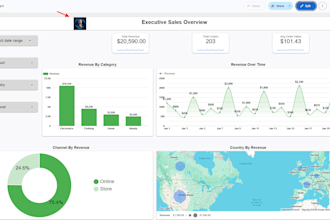 do google data studio dashboard