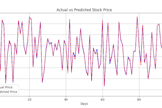 do data analysis and machine learning in python