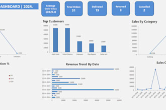 create interactive ecommerce sales dashboards in excel