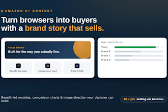 write amazon a plus content and brand story copy