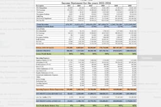 profit and loss, balance sheet and financial