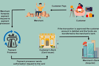 payment gateway, payment processor, iptv payment, card payment, crypto pay
