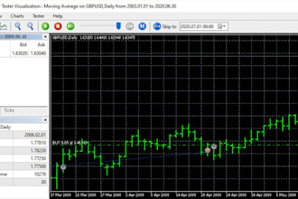 code expert advisor trading bot mt4 eas mt5 eas forex bot indicator in mql4 mql5