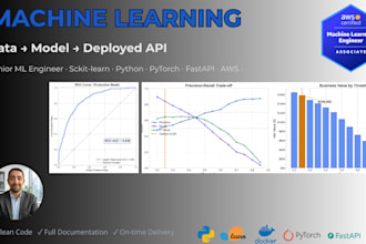 build a machine learning model to predict and optimize your business