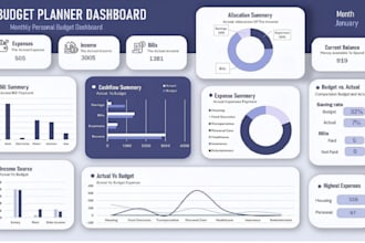 do excel spreadsheet, excel vba, budget template, google sheets, budget planner