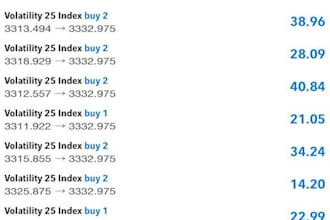deliver provitable forex trading bot,deriv bot,volatility bot,hft,index,gold bot
