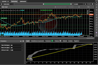 create a ctrader automatic trading bot for any market strategy