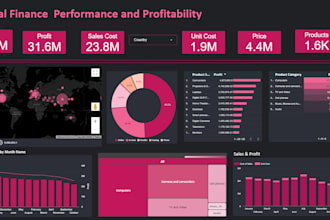 build a power bi dashboard with kpis and insights