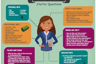 create your ideal customer profile, buyer persona