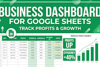 dashboard pour votre site internet