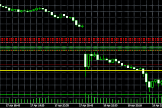 build a custom mql5 expert advisor trading bot for metatrader 5