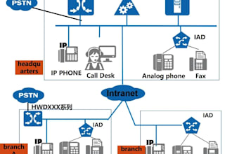 setup 3cx, did number, sip trunk, twilio, telnyx, spooifi
