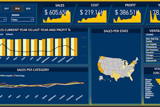 create power bi dashboard with insights and business recommendations