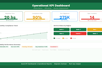 create excel KPI dashboards and bussines reports