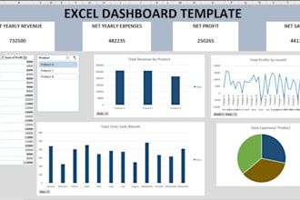 create automated excel dashboard and mis reports