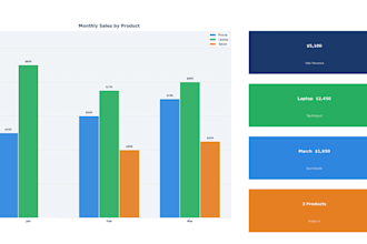 create professional excel dashboard, reports and data analysis