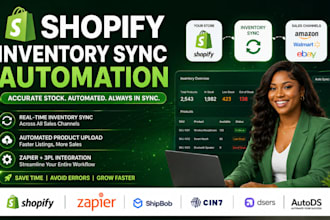 shopify stock sync product upload inventory sync shopify automation zapier 3pl