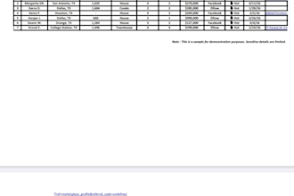 real estate lead generation VA, fsbo and owner leads