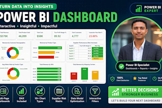 build dynamic power bi dashboards for supply chain, sales and supplier analytics