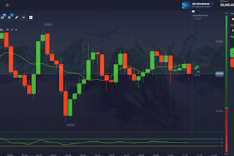 code pocket option automated script, indicator and strategy for options