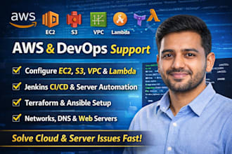 fix AWS ec2, docker, linux server or cloud deployment issues