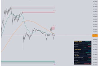 build a custom pine script for tradingview