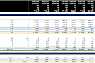 create end to end financial models for infrastructure ppp projects