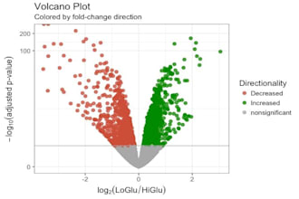 perform differential gene expression analysis using deseq2