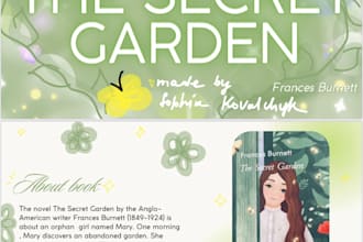 create a presentation on the secret garden hodgson burnett