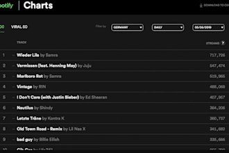 chart your spotify music on top 10 spotify chart in any country