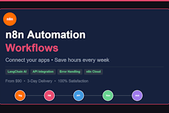 build an n8n automation workflow to automate your business