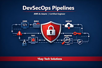 implement devsecops pipelines with automated security scanning on AWS and azure