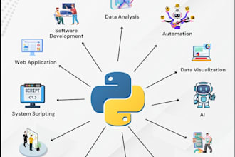 automate gis data processing and spatial analysis using python