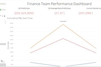 create a professional excel or google sheets dashboard