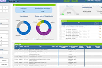 build project tracking dashboard in power bi with evm,KPI and progress analysis