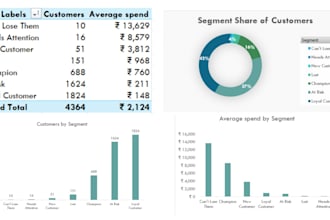 build an excel dashboard with pivot tables and charts