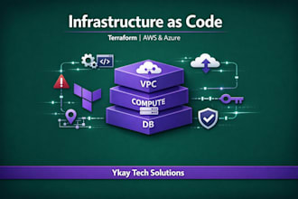build and automate your cloud infrastructure using terraform on AWS or azure