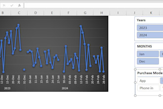 create excel dashboard, mis report and do data analysis
