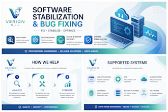 stabilize and troubleshoot complex software systems
