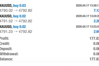 pass account challenge manage your mt4mt5 account management for amazing profi